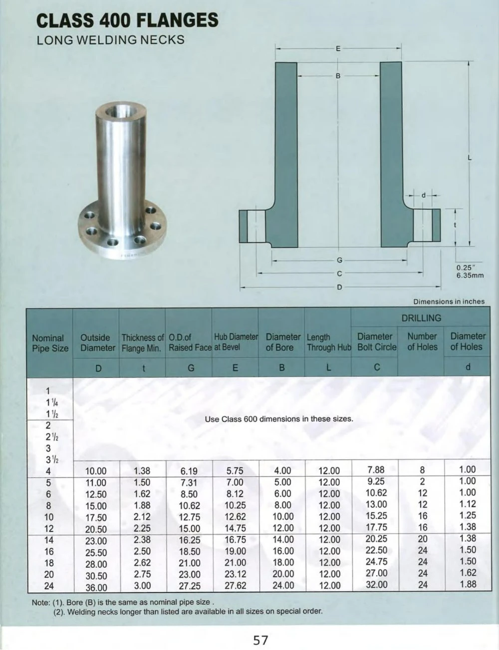 ANSI B16.5 Class 400 Flanges Long Welding Neck Lwn Flange NDS 1/2&quot; -24&quot;