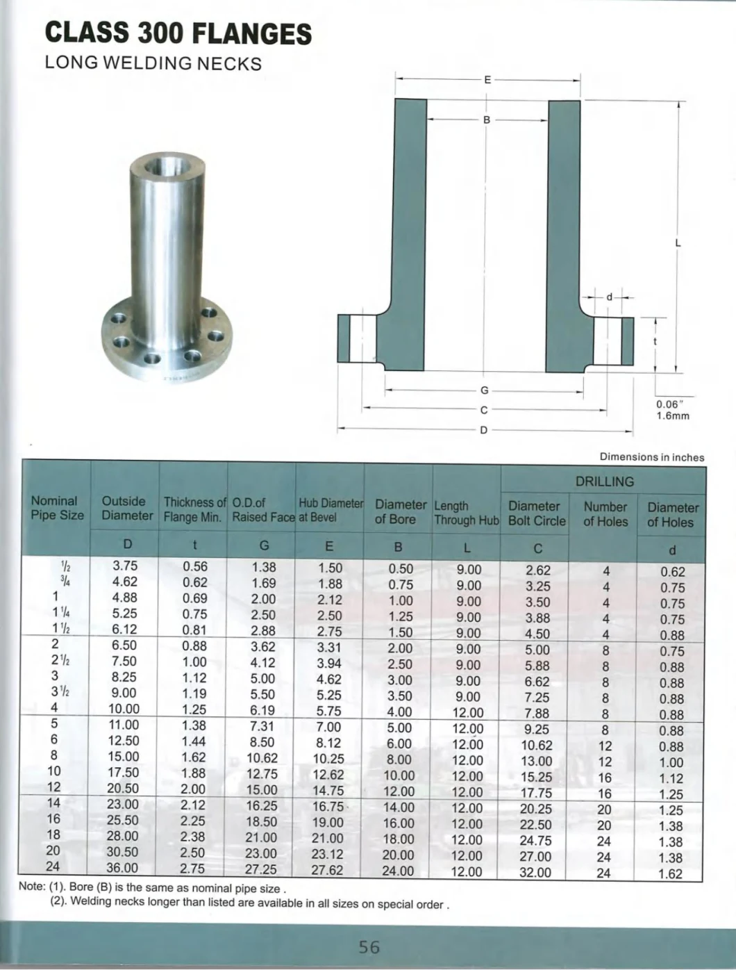 ANSI B16.5 Class 300 Flanges Long Welding Neck Flange Lwn Flange